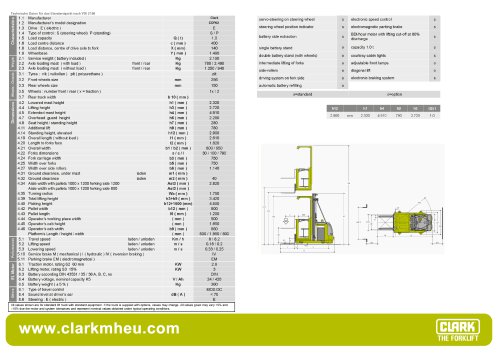 Specification sheet CLARK C OP 02