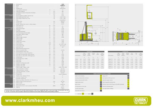 Specification sheet CLARK C OP 04 ac