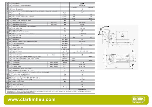 Specification sheet CLARK C PT 16 ac