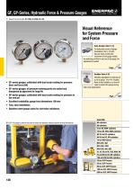 GF, GP-Series, Hydraulic Force & Pressure Gauges
