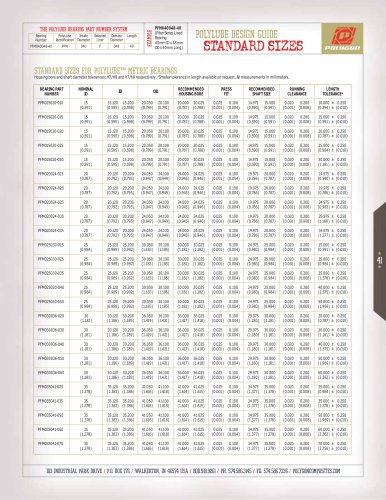 Bushings Catalog - Metric Standard Sizes