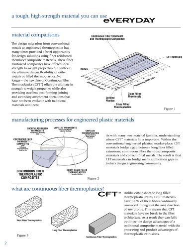 POLYSTRUCTURE Design Guide