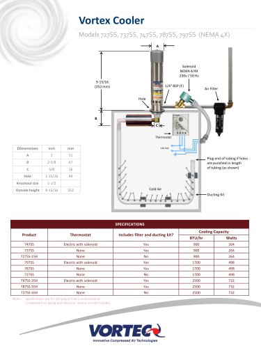 Vortex Cooler Models 727SS, 737SS, 747SS, 787SS, 797SS (NEMA 4X)