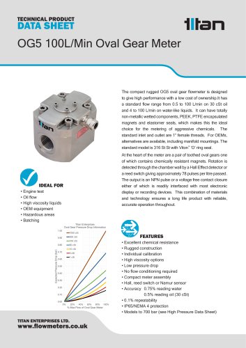 OG5 100L/Min Oval Gear Meter