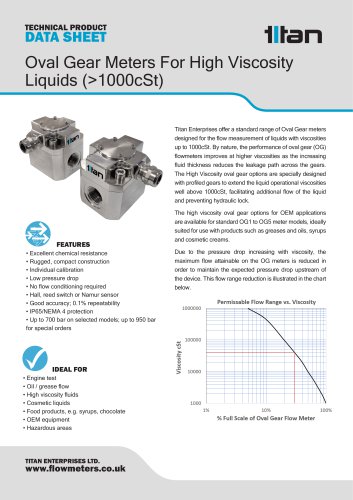 Oval Gear Meters for High Viscosity Liquids