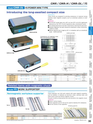 CMR / CMR-H / CMR-DL / YS Model CMR-DL HI-POWER MINI TYPE