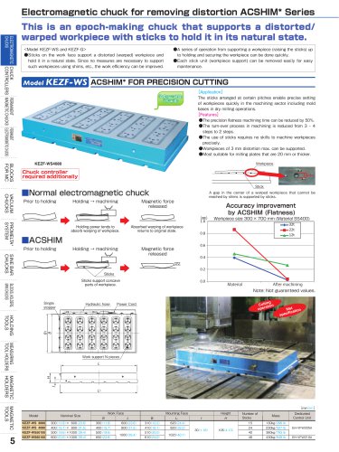 Electromagnetic chuck for removing distortion ACSHIM* Series