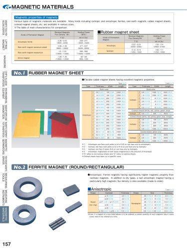 MAGNETIC MATERIALS