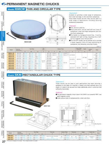 PERMANENT MAGNETIC CHUCKS THIN AND CIRCULAR TYPE Model RMCW