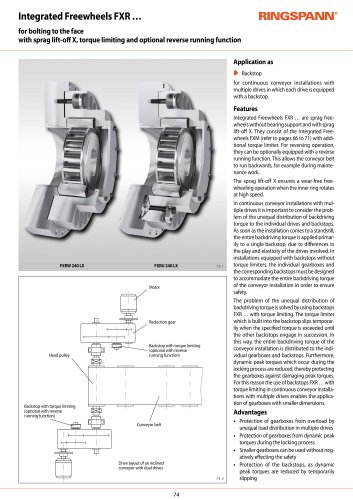 Datasheet FXRU