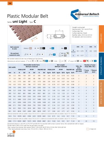 19.1 mm (0.75 in)
