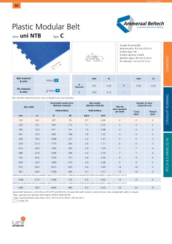 Serie uni NTB Type C