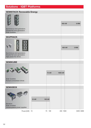 Solutions - IGBT Platforms