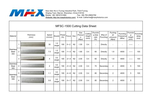 1500W Cutting Data Sheet