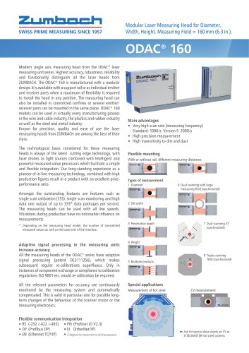 ODAC®  160