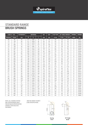 STANDARD RANGE BRUSH SPRINGS