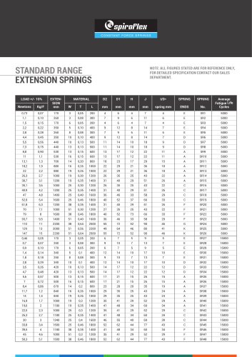 STANDARD RANGE EXTENSION SPRINGS