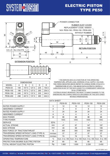 TDS - Linear actuator type PE50