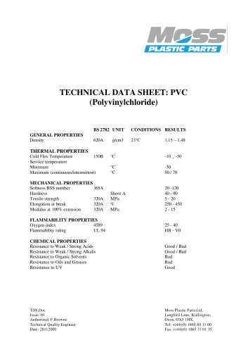 SR 1705 Diaphragm Grommets