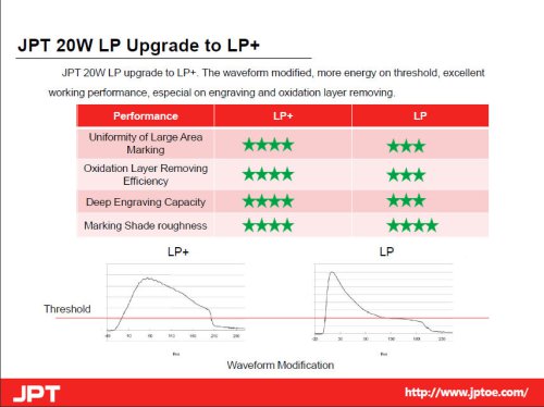 JPT 20Watt LP Upgrade to LP+