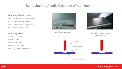 MOPA Fiber Laser Remove the Anodic Oxidation of Aluminum