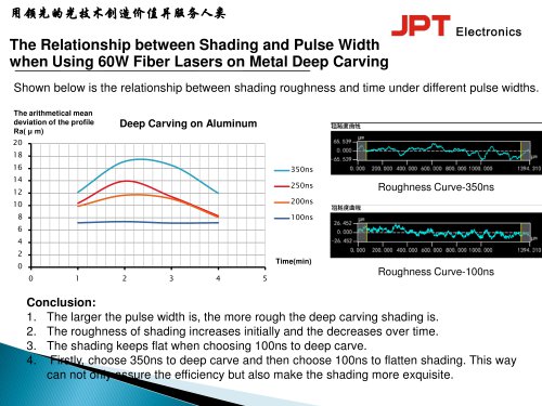 Shading and Pulse Width when Using 60W Fiber Lasers on Metal Deep Carving