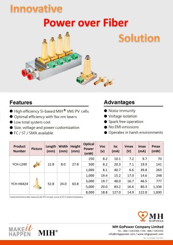 POWER OVER FIBER