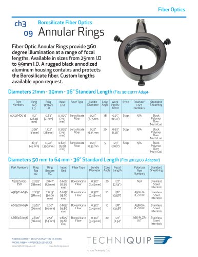 Annular Fiber Cables