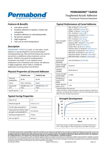 PERMABOND&reg; TA4550