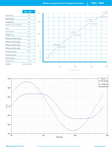 V-100 - MEDIUM SPEED PMG