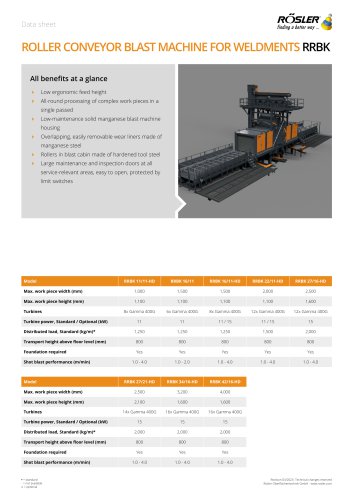 ROLLER CONVEYOR BLAST MACHINE FOR WELDMENTS RRBK