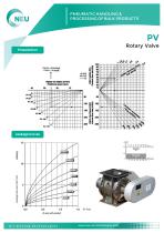 Écluse rotative PV