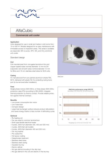 AlfaCubic - Commercial unit cooler