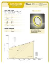 Thermiculite 835 Spiral Wound  