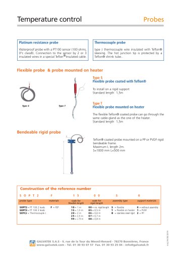 Temperature control probes