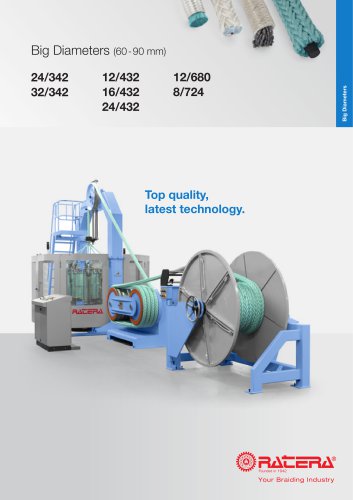 Bid diameters