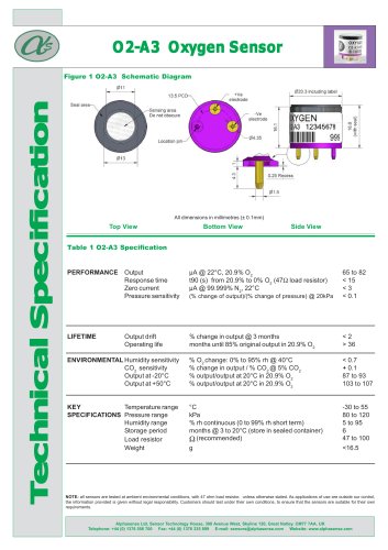 Oxygen 3-Year Warranty Sensor