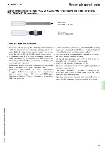 CO2 measurement for indoor air quality 