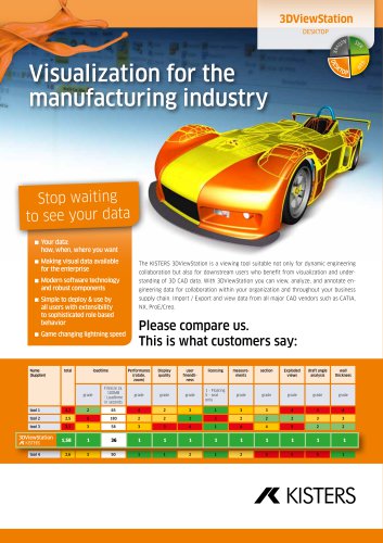 Visualization for the manufacturing industry