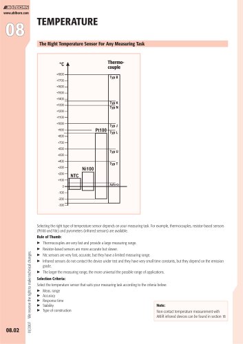 Available Temperature Sensors, Probes & Connectors