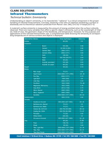 Emissivity Tables for Infrared Thermometers