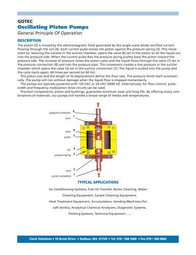 Oscillating Piston Pumps, Principle of Operation