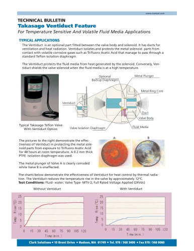 Ventiduct Option for Temperature Sensitive and Volatile Media Applications