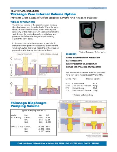 Zero Internal Volume Designs, Typical Valve Pumping Volumes 