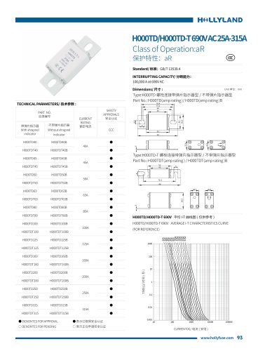 aR FUSE H000TD 690V AC 25A-315A