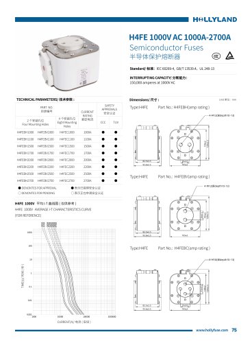 aR FUSE H4FE 1000V AC 1000A-2700A