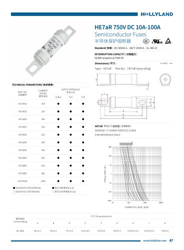 aR FUSE HE7aR 750V DC 10A-100A