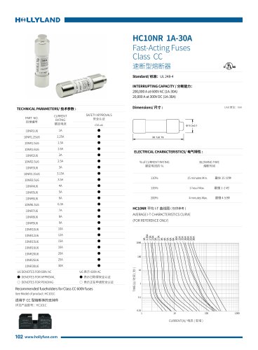 Class CC FUSE HC10NR 1A-30A