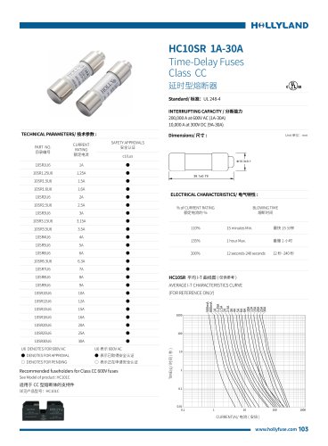 Class CC FUSE HC10SR 1A-30A
