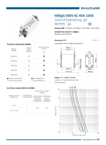 gG FUSE H00gG 690V AC 40A-100A